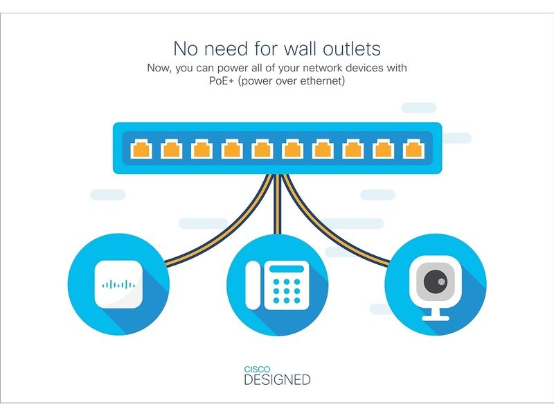 Cisco CBS350 16 Ports Manageable Ethernet Switch, Full PoE, GE, 2x1G SFP