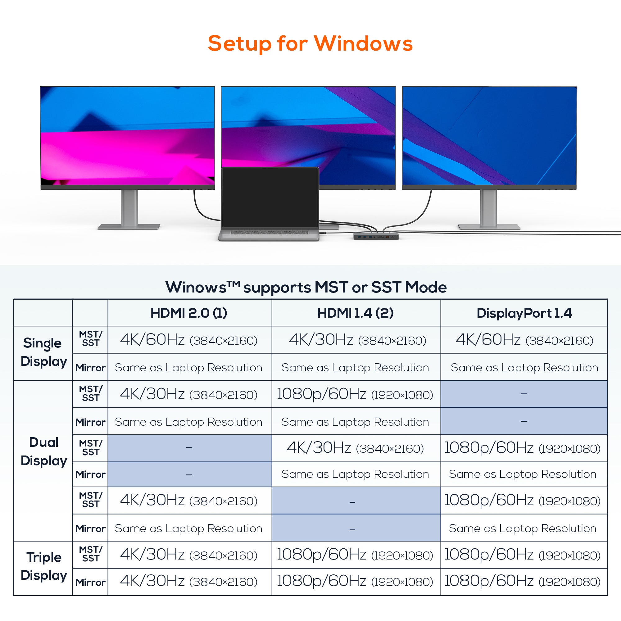 mbeat 15-in-1 Triple Display USB-C Dock