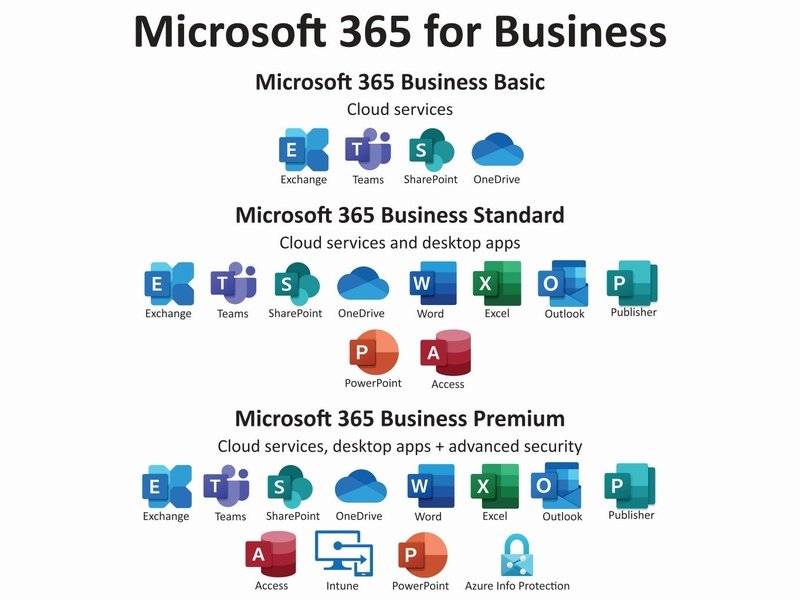 Microsoft 365 Business Basic - 1 Year Subscription | PC LAN