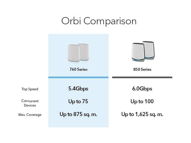 Netgear Orbi RBK763S-100APS WiFi 6 Mesh System - 3 Pack