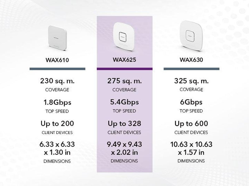 Netgear WAX625 AX3000 Dual-Band PoE Multi-Gig Insight Managed WiFi 6 Access Point